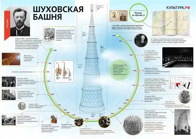 Эстетическая ценность
